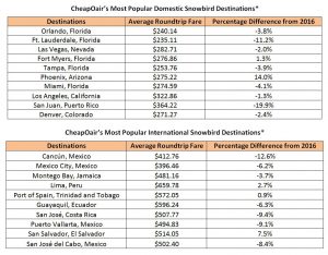 Snowbird Destinations 1